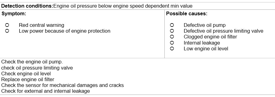 Volvo MID128 SE2203 arıza kodu ve yağ basınç sensörü